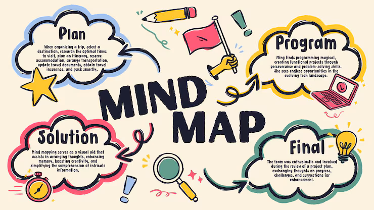 poster that has words mind mind it 1208773 539